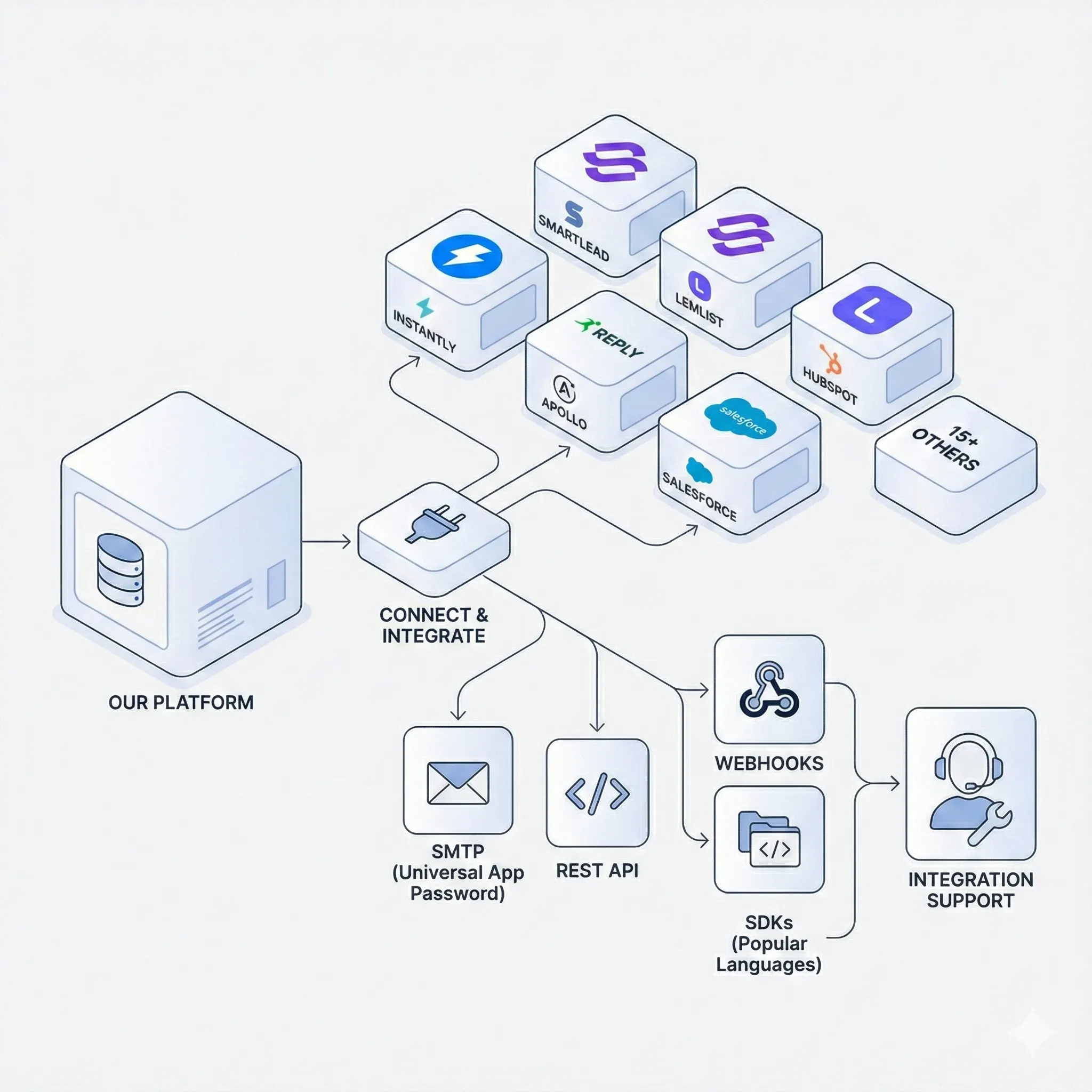 Sequencer Integrations