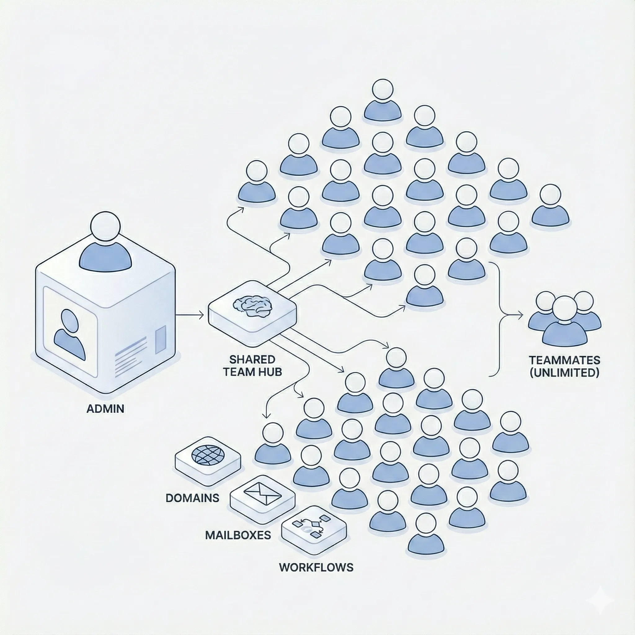 Unlimited Team Members